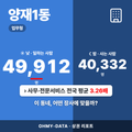 양재1동 양재1동_표지.png