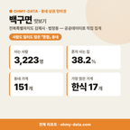 백구면 백구면_맛보기_1.png