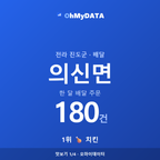 의신면 맛보기 1/4