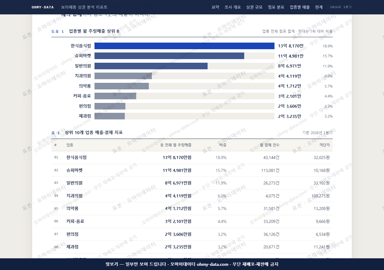 보라매동 보라매동_맛보기1.png