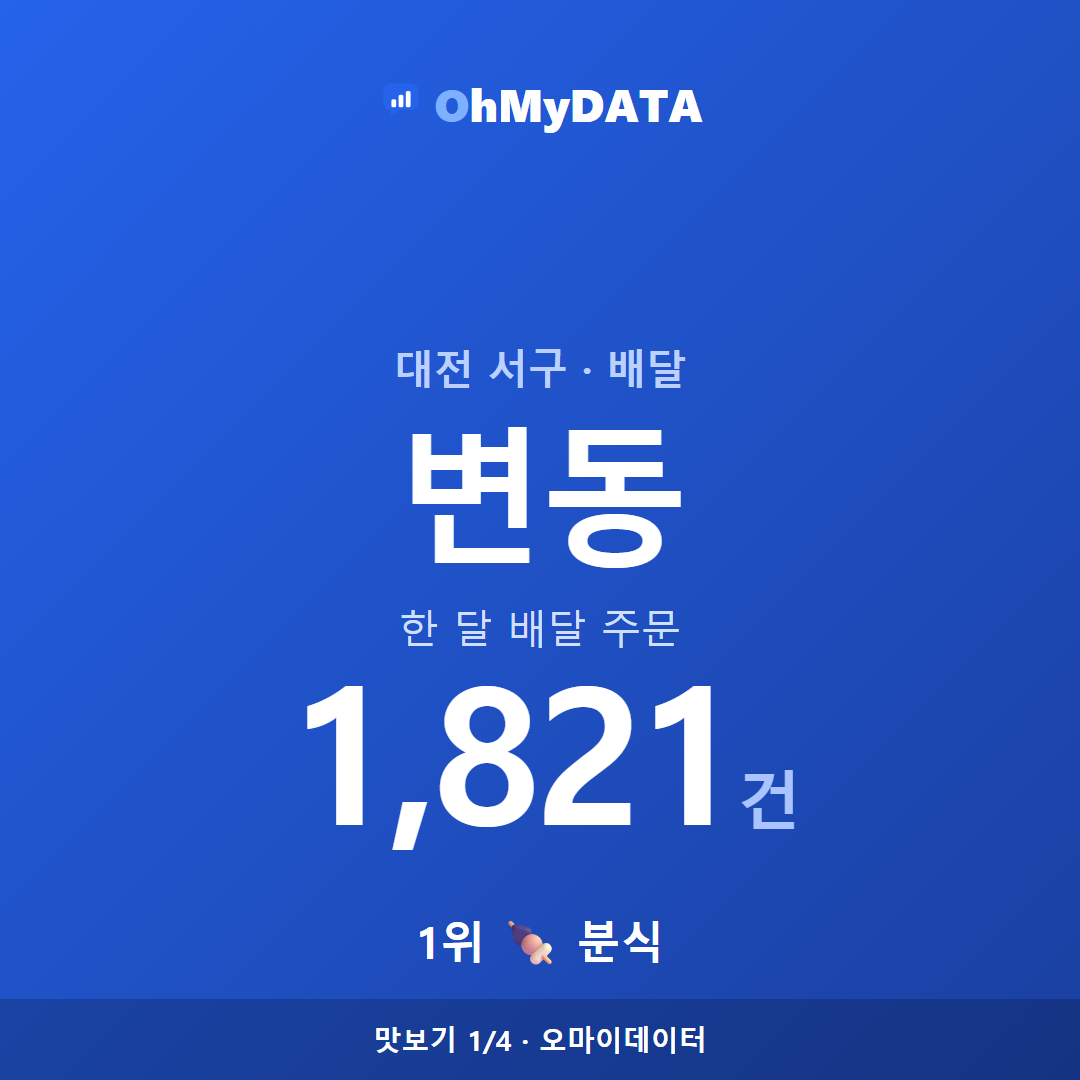 변동 맛보기 1/4