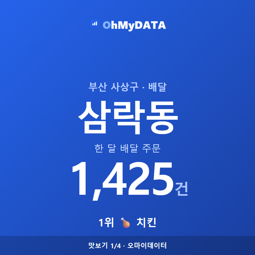 삼락동 맛보기 1/4