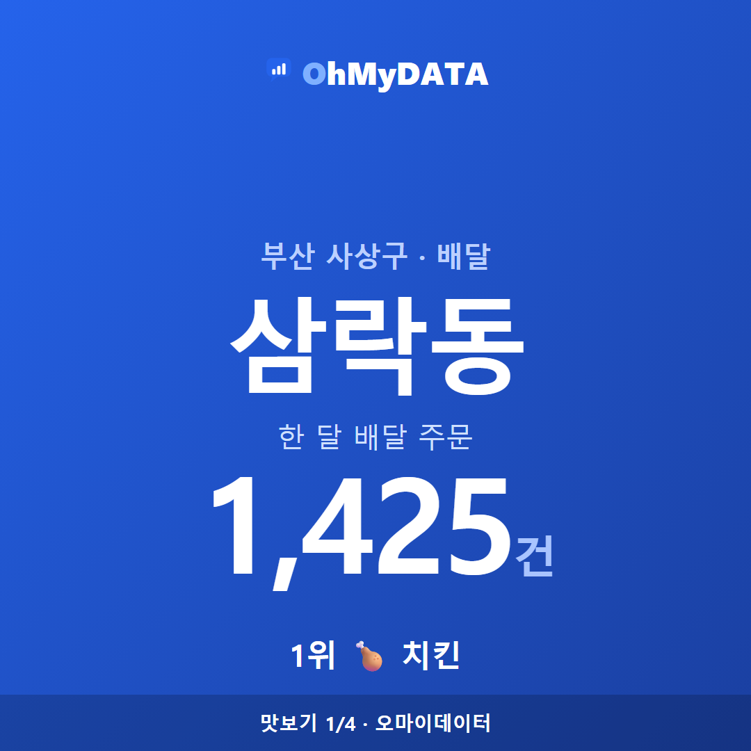 삼락동 맛보기 1/4