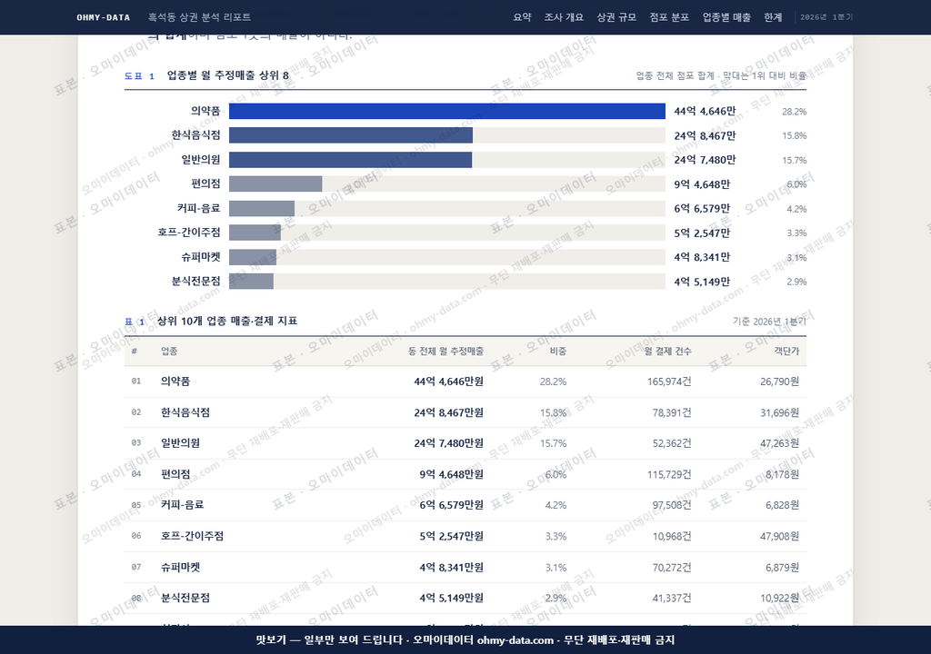 흑석동 흑석동_맛보기1.png