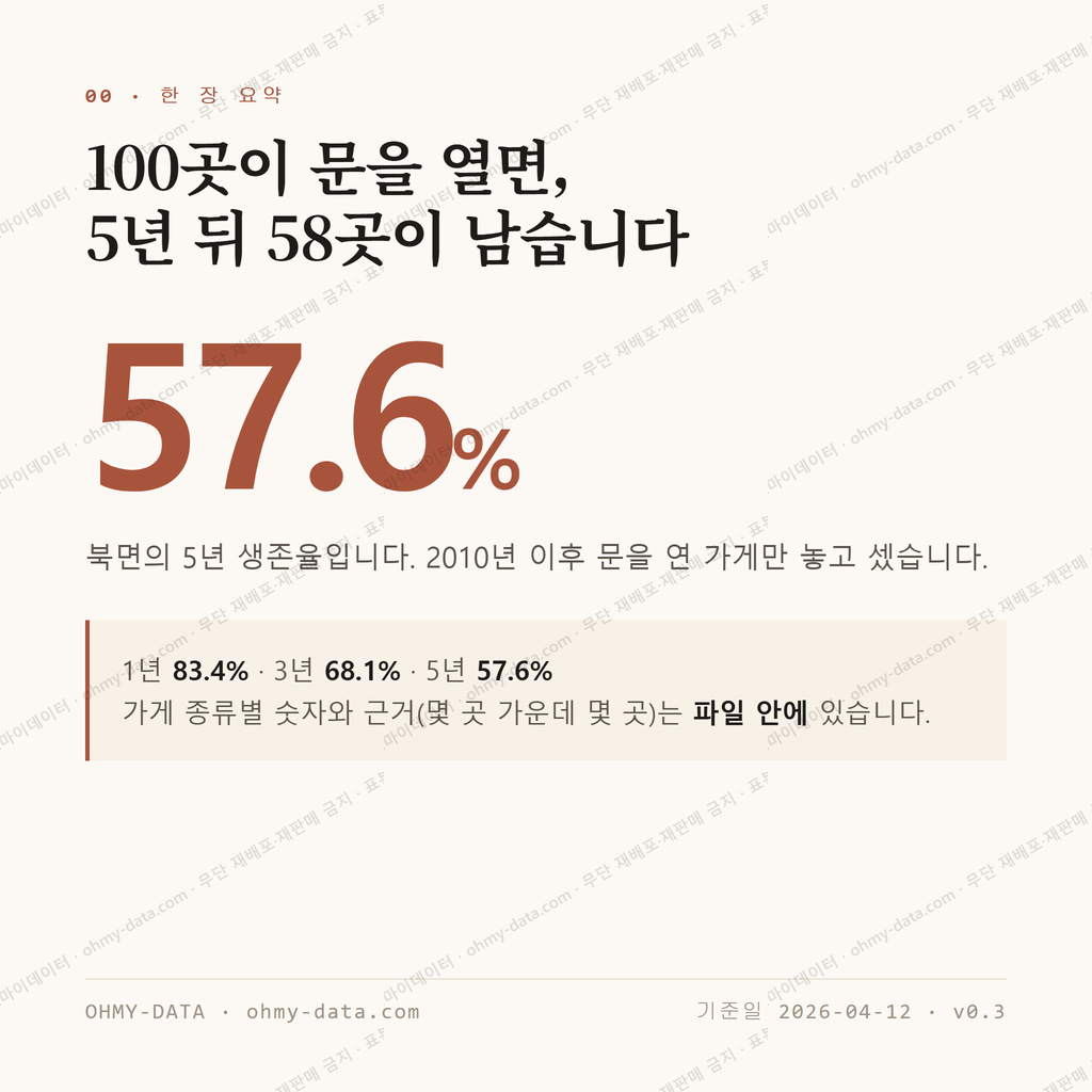 북면 맛보기 1