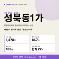 성북동1가 성북동1가_표지.png