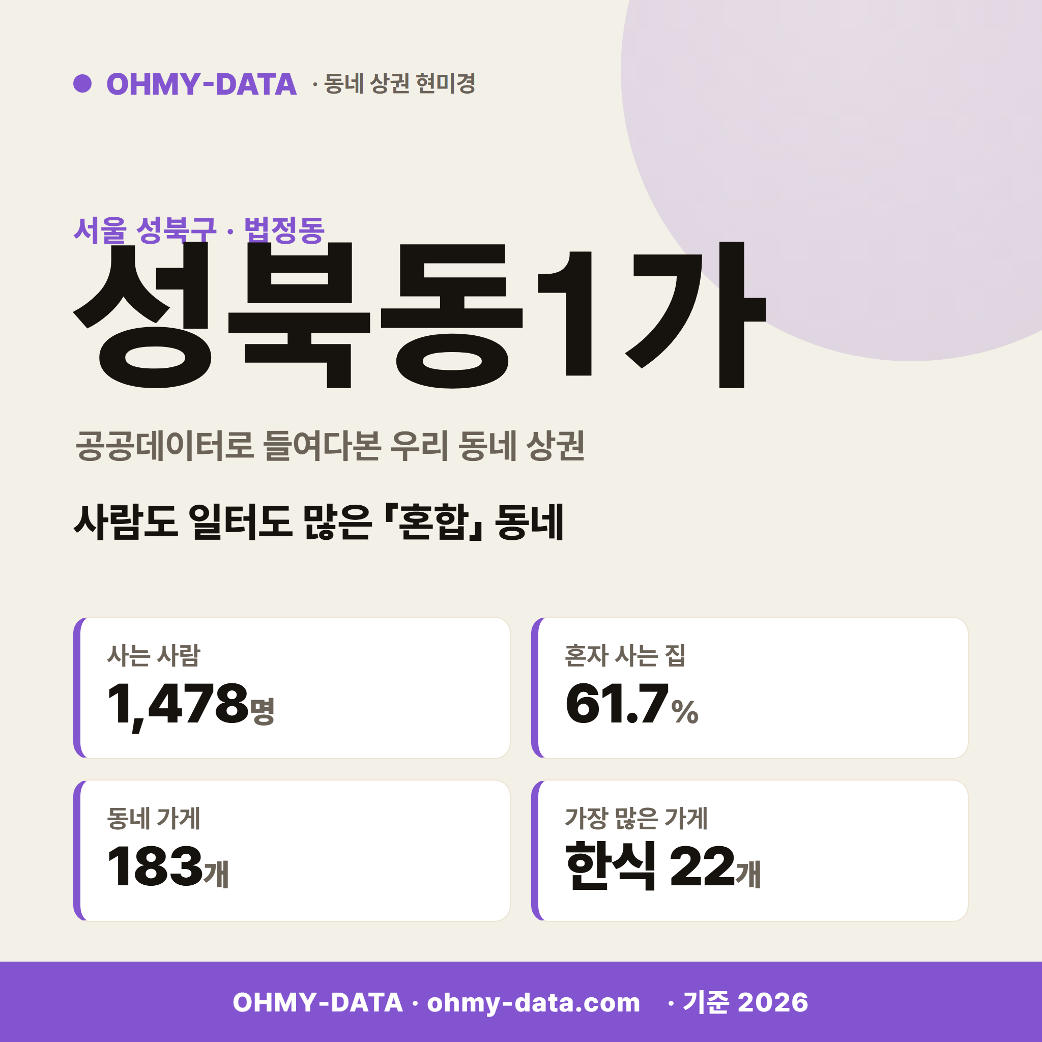 성북동1가 성북동1가_표지.png