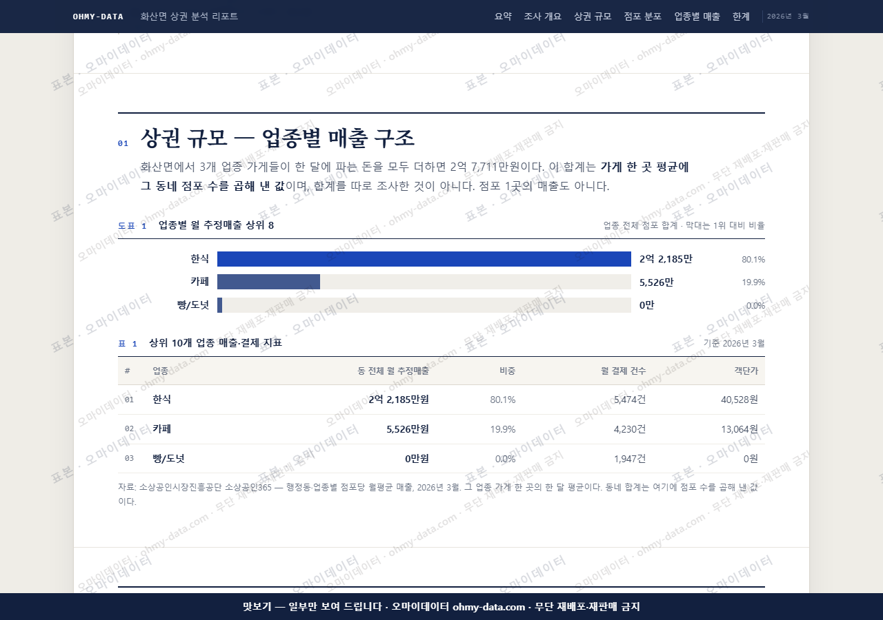 화산면 화산면_맛보기1.png