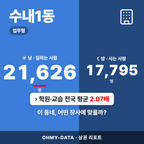 수내1동 수내1동_표지.png