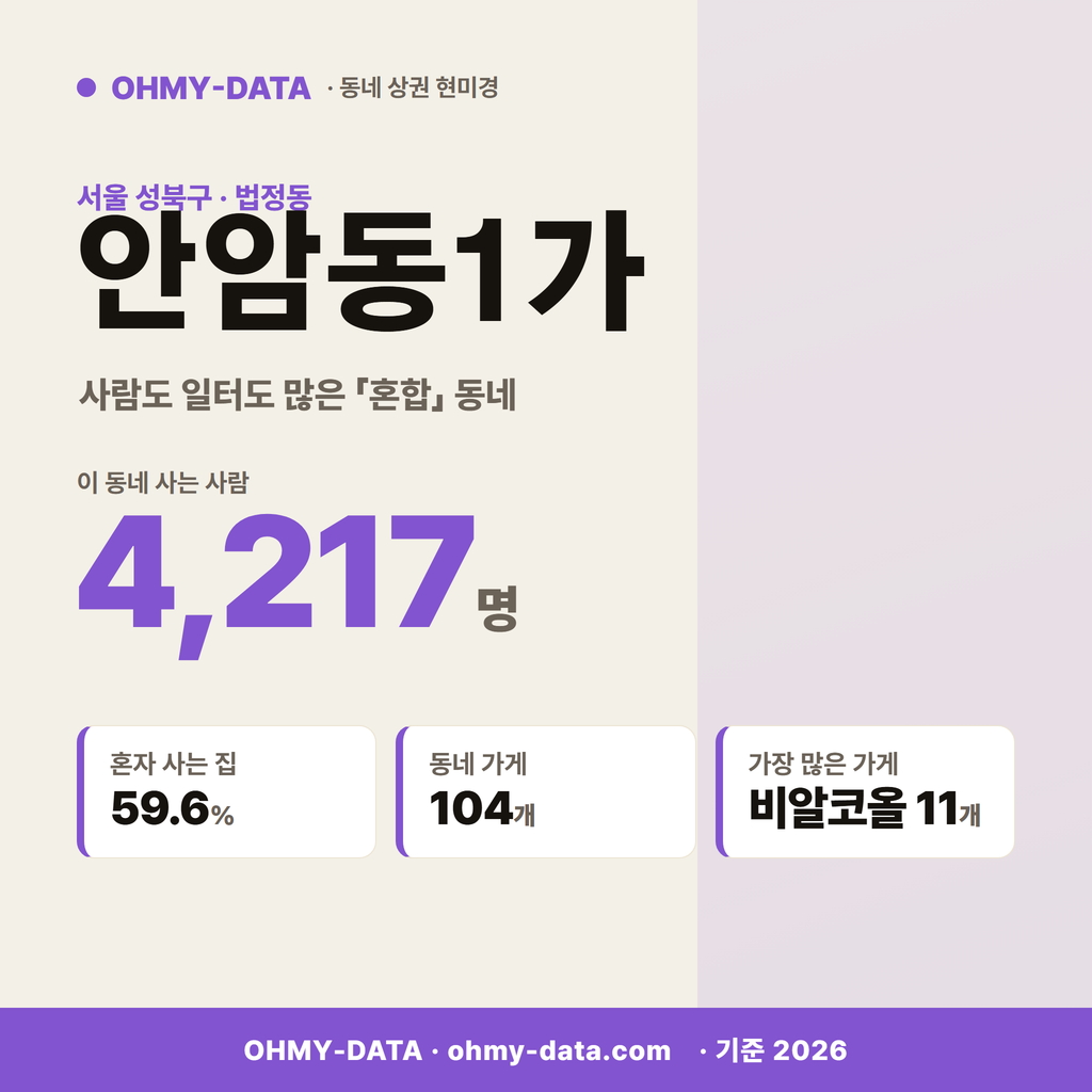 안암동1가 안암동1가_표지.png