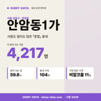 안암동1가 안암동1가_표지.png