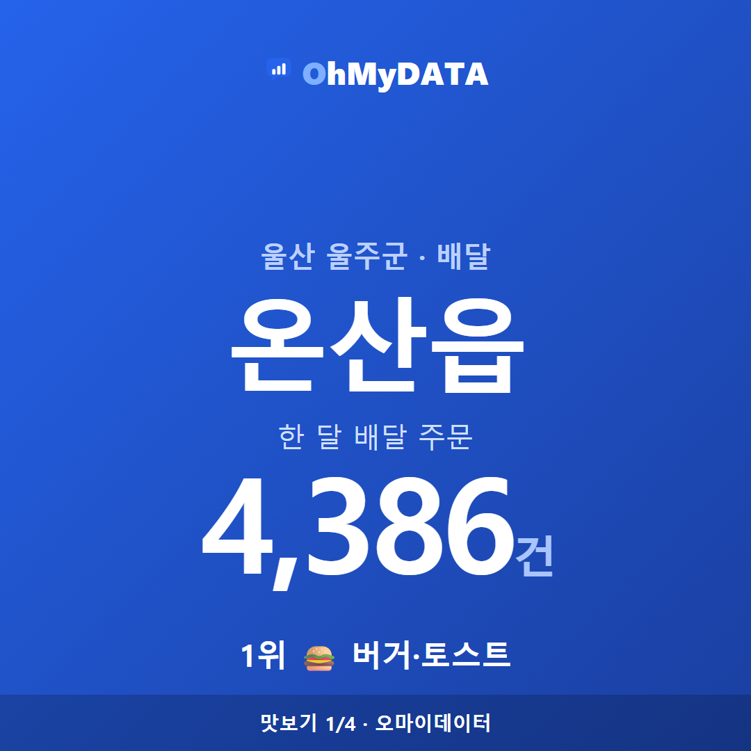 온산읍 맛보기 1/4