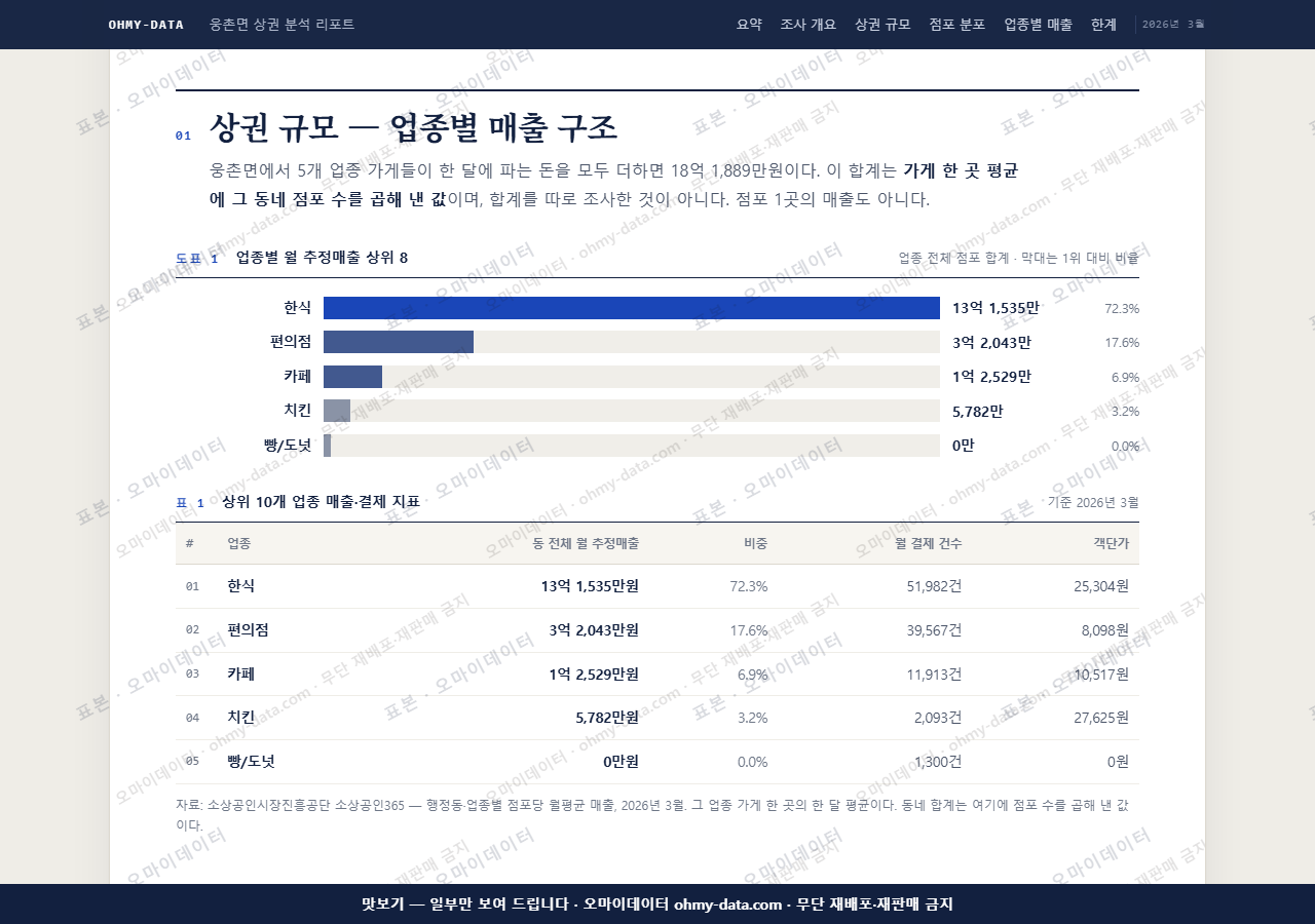 웅촌면 웅촌면_맛보기1.png
