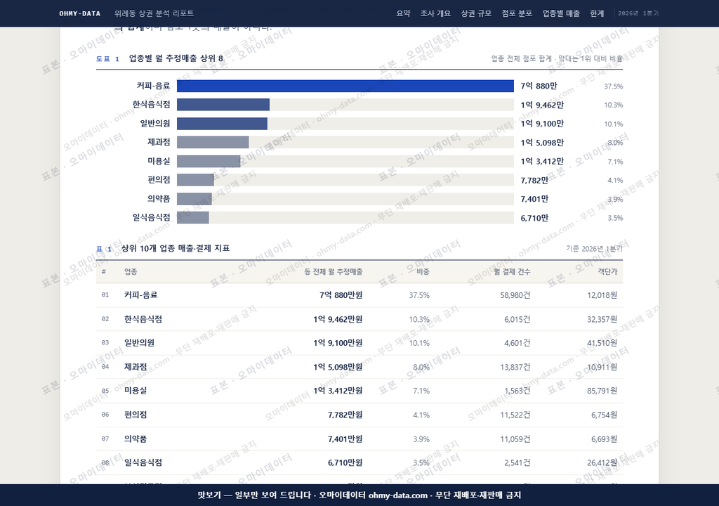 위례동 위례동_맛보기1.png