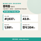 중화동 중화동_맛보기_1.png