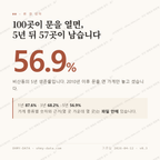 비산동 맛보기 1