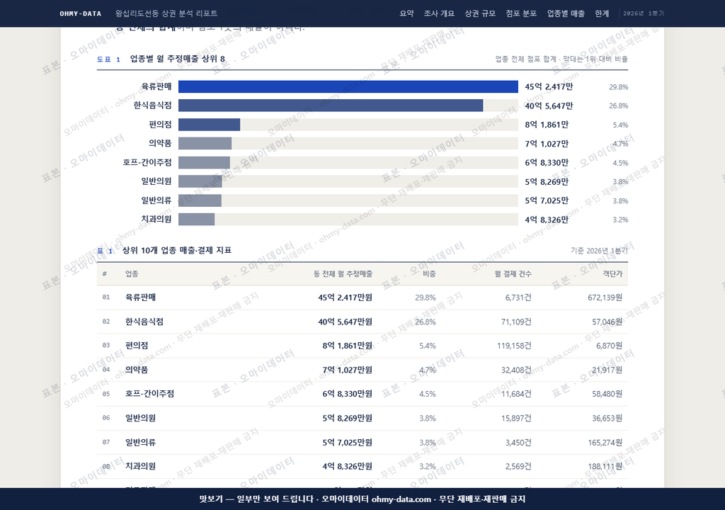 왕십리도선동 왕십리도선동_맛보기1.png