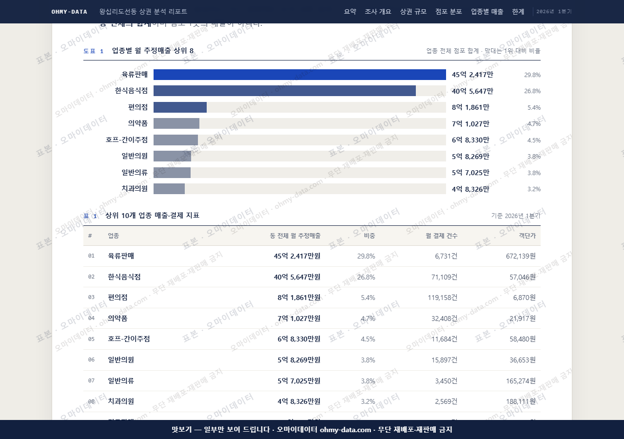 왕십리도선동 왕십리도선동_맛보기1.png