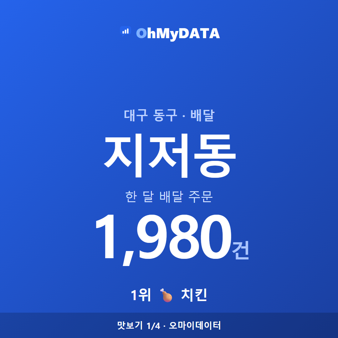 지저동 맛보기 1/4