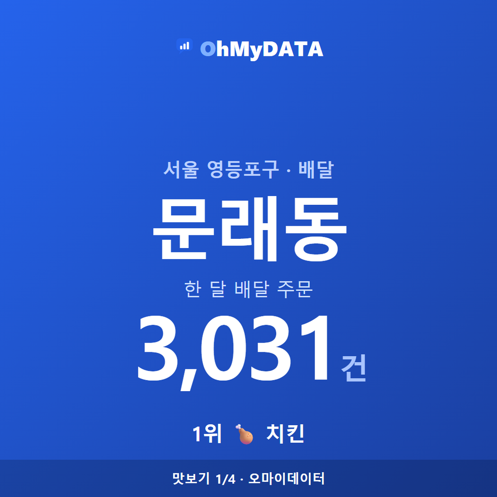 문래동 맛보기 1/4