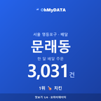 문래동 맛보기 1/4