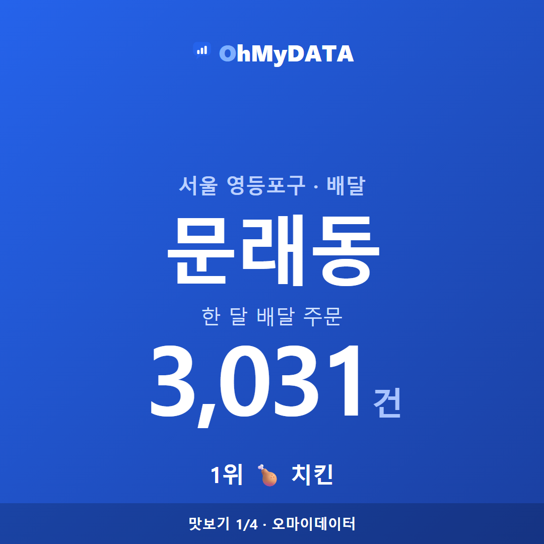 문래동 맛보기 1/4
