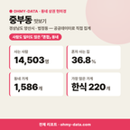 중부동 중부동_맛보기_1.png