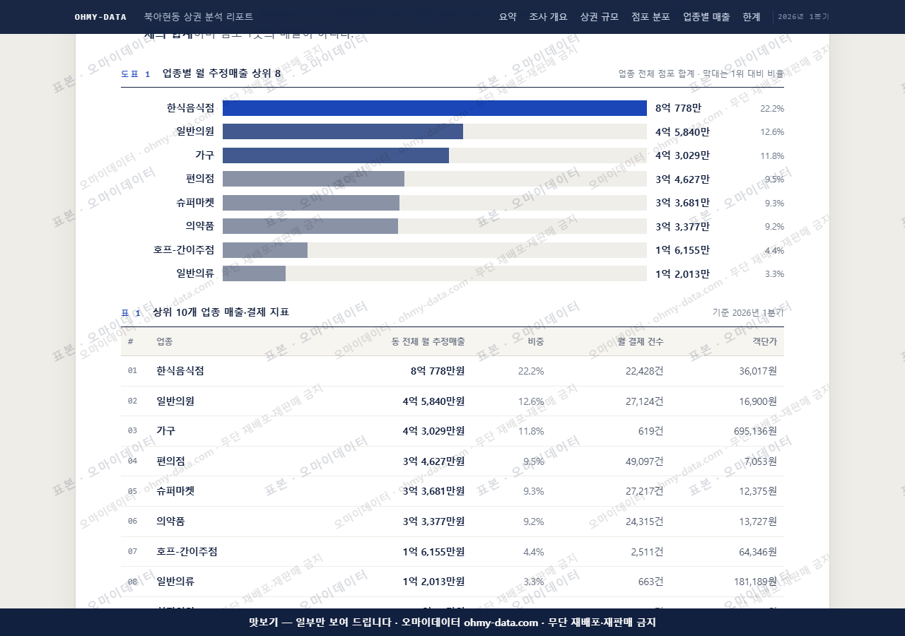 북아현동 북아현동_맛보기1.png