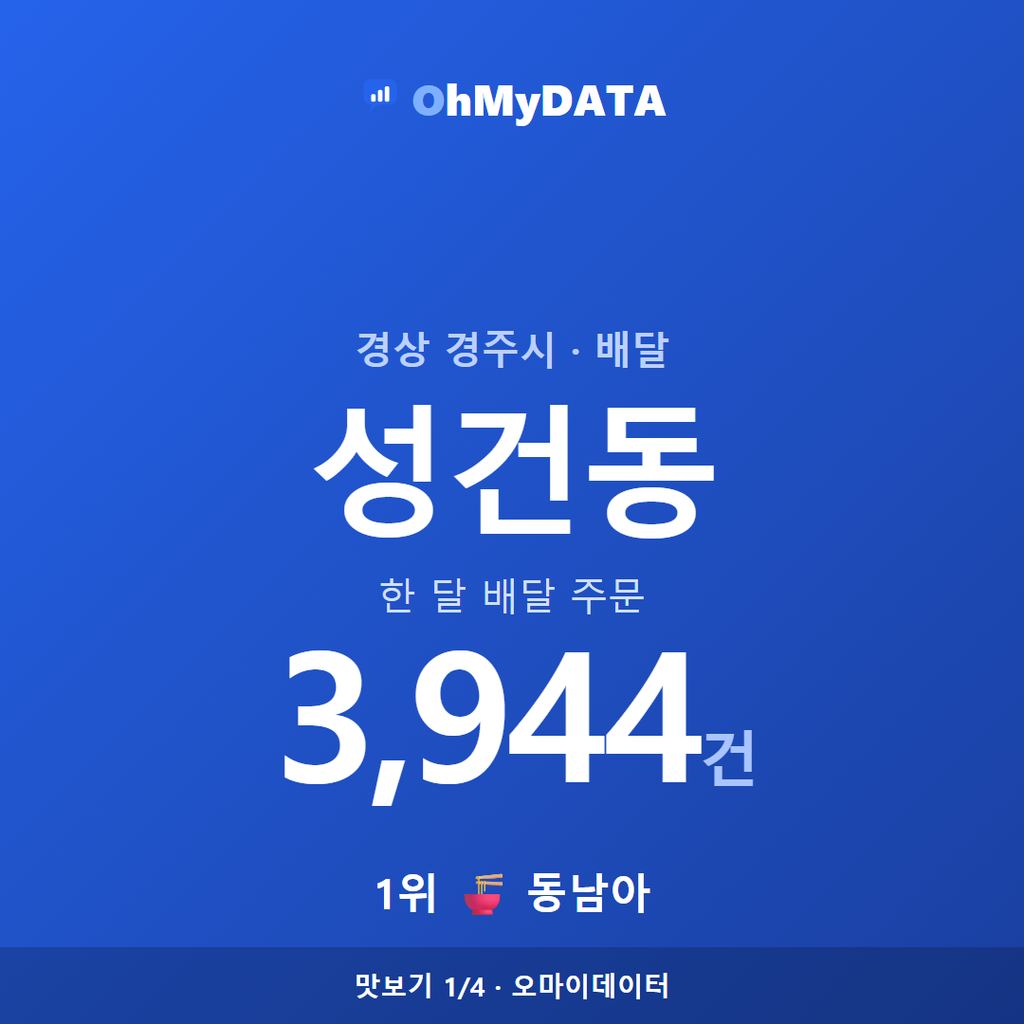 성건동 맛보기 1/4