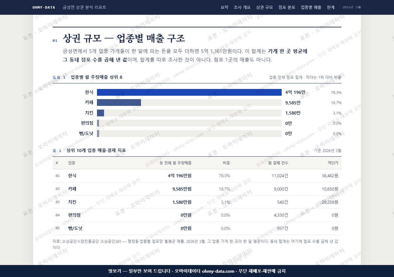 금성면 금성면_맛보기1.png