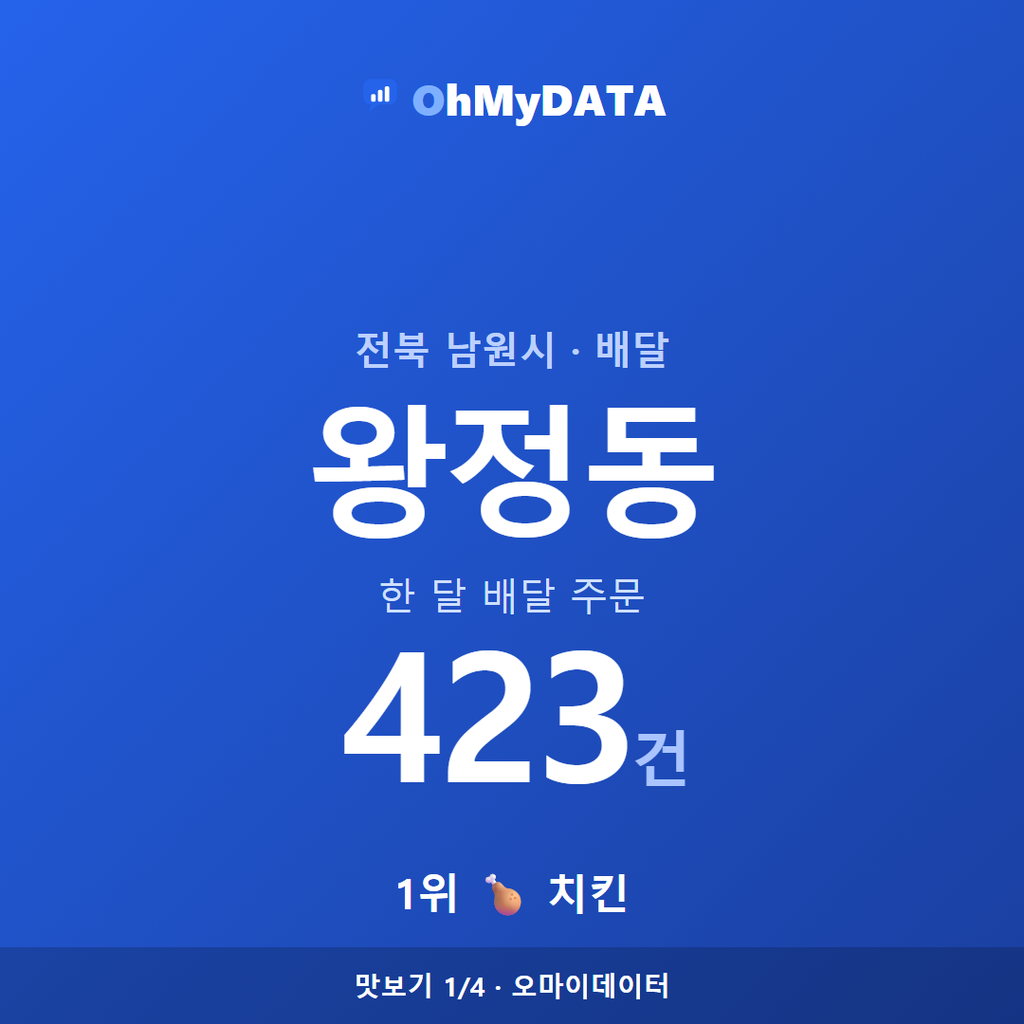 왕정동 맛보기 1/4