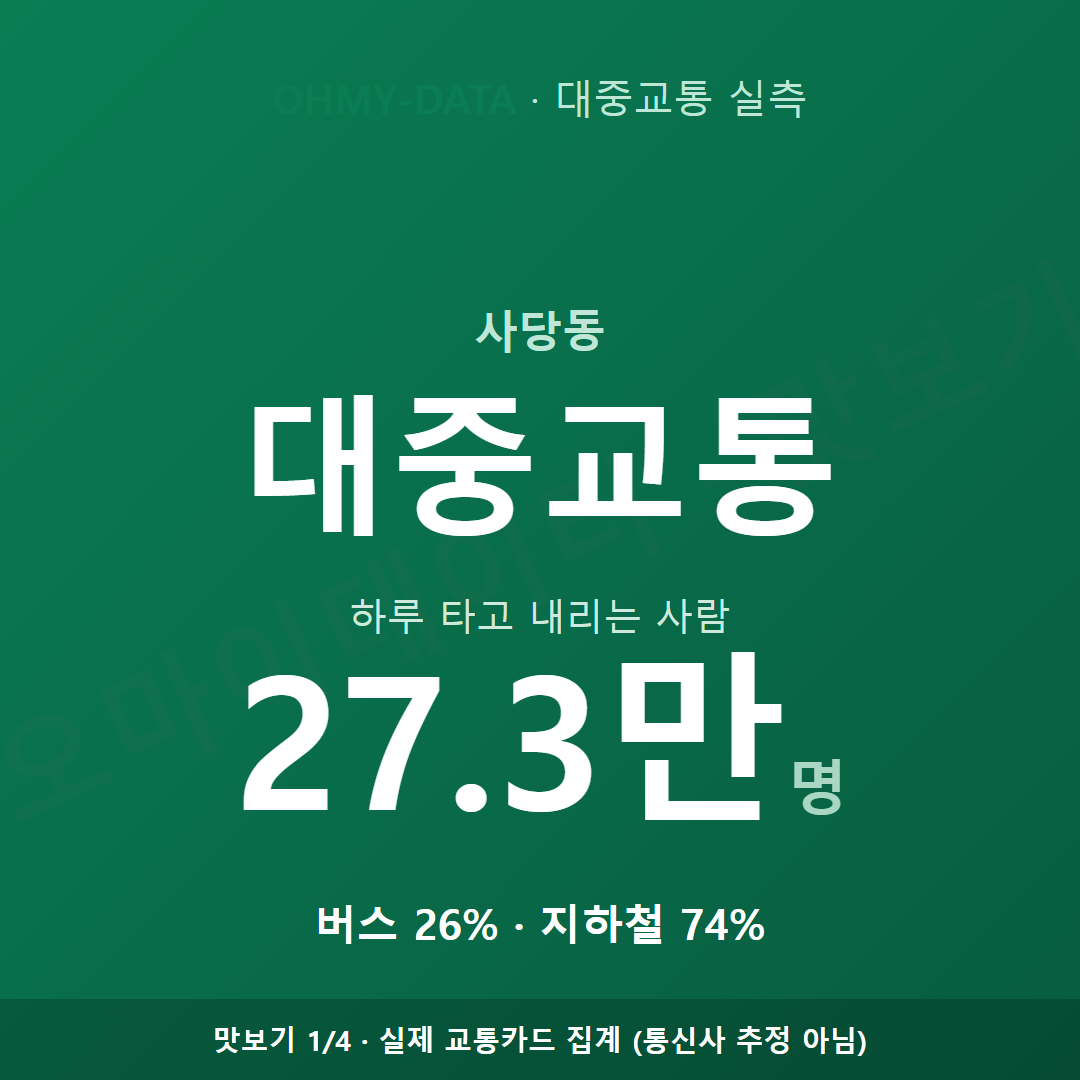 사당동 맛보기