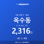 옥수동 맛보기 1/4