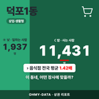 덕포1동 덕포1동_표지.png