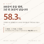 가야동 맛보기 1