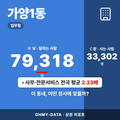 가양1동 가양1동_표지.png