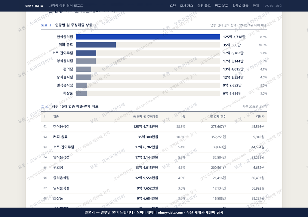 사직동 사직동_맛보기1.png