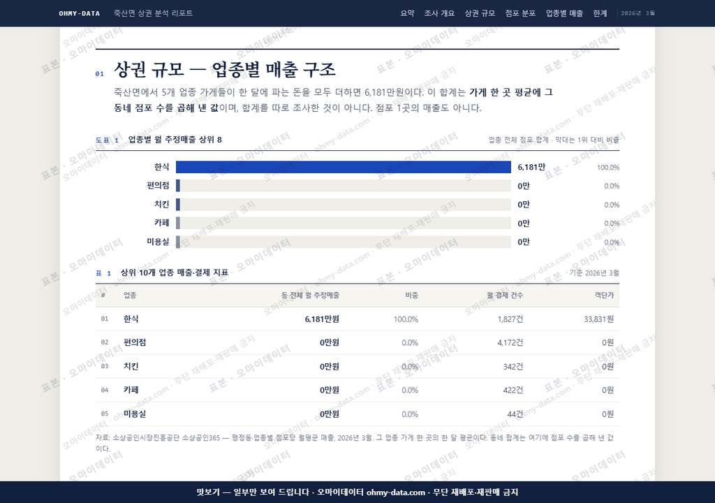 죽산면 죽산면_맛보기1.png