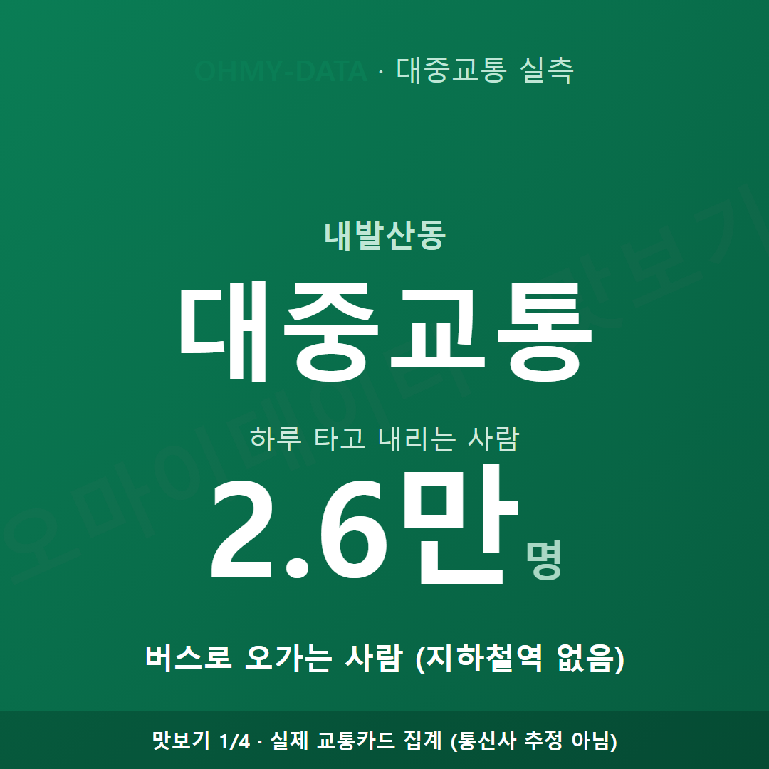 내발산동 맛보기