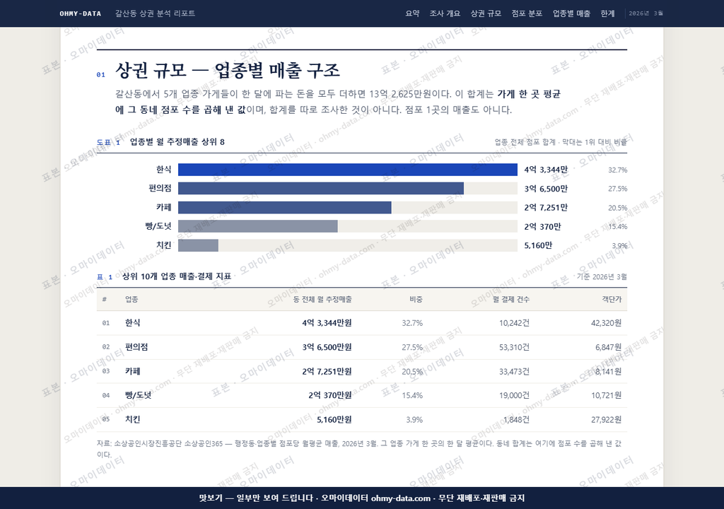 갈산동 갈산동_맛보기1.png