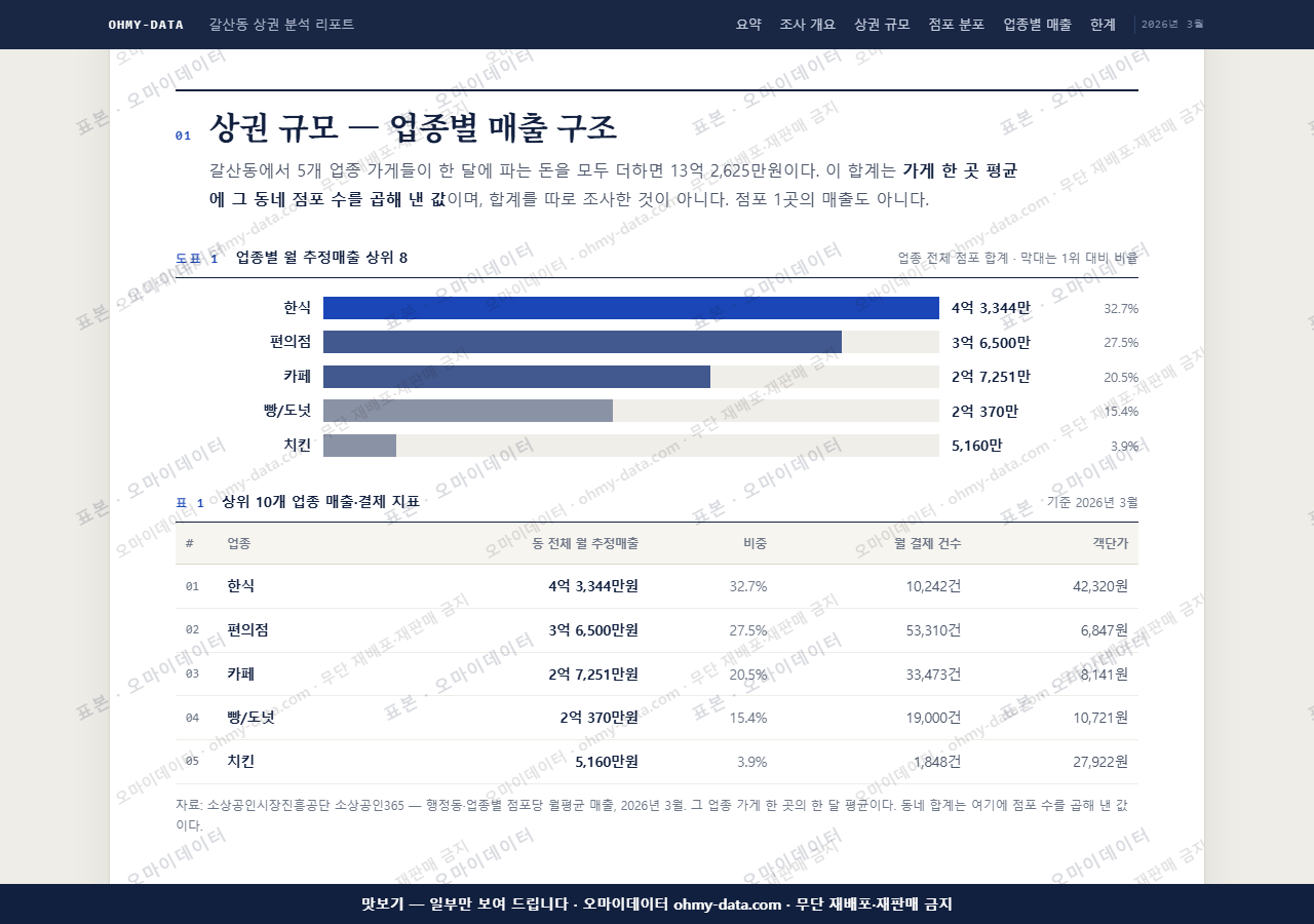 갈산동 갈산동_맛보기1.png