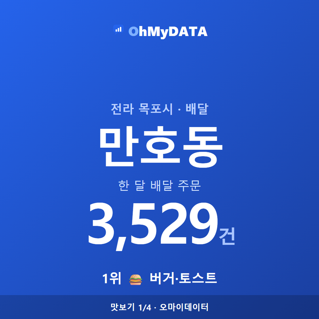 만호동 맛보기 1/4