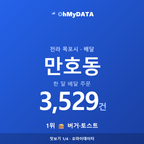 만호동 맛보기 1/4