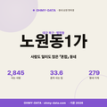 노원동1가 노원동1가_표지.png