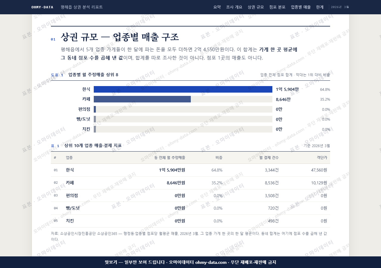 평해읍 평해읍_맛보기1.png