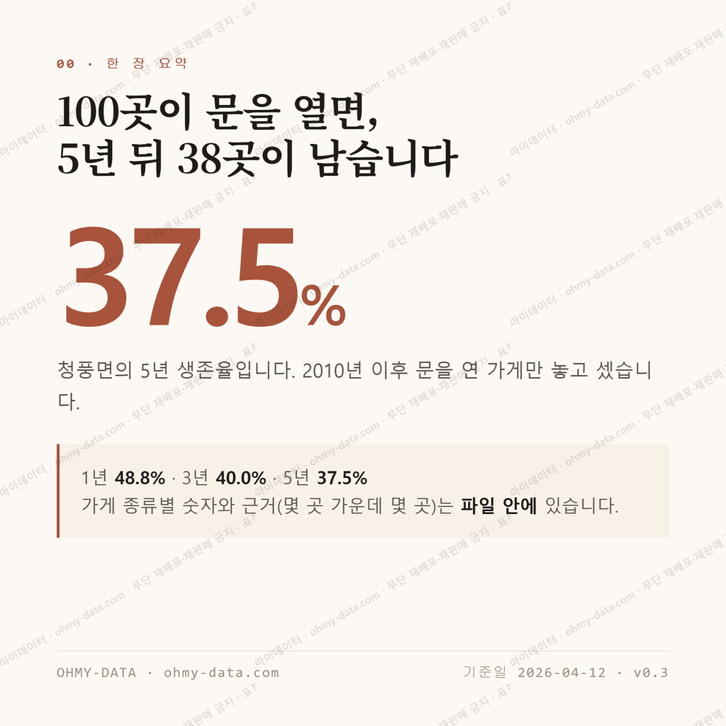 청풍면 맛보기 1
