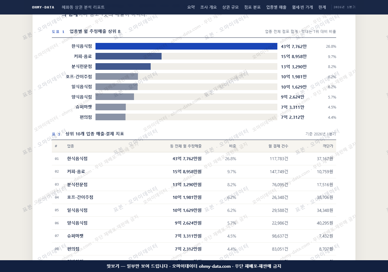 혜화동 혜화동_맛보기1.png