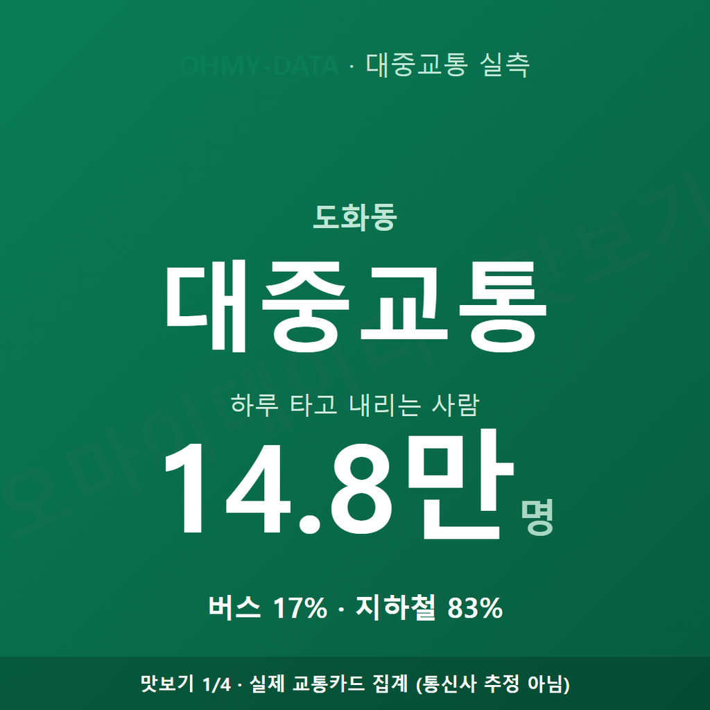 도화동 맛보기