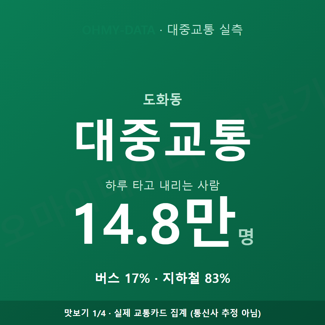 도화동 맛보기