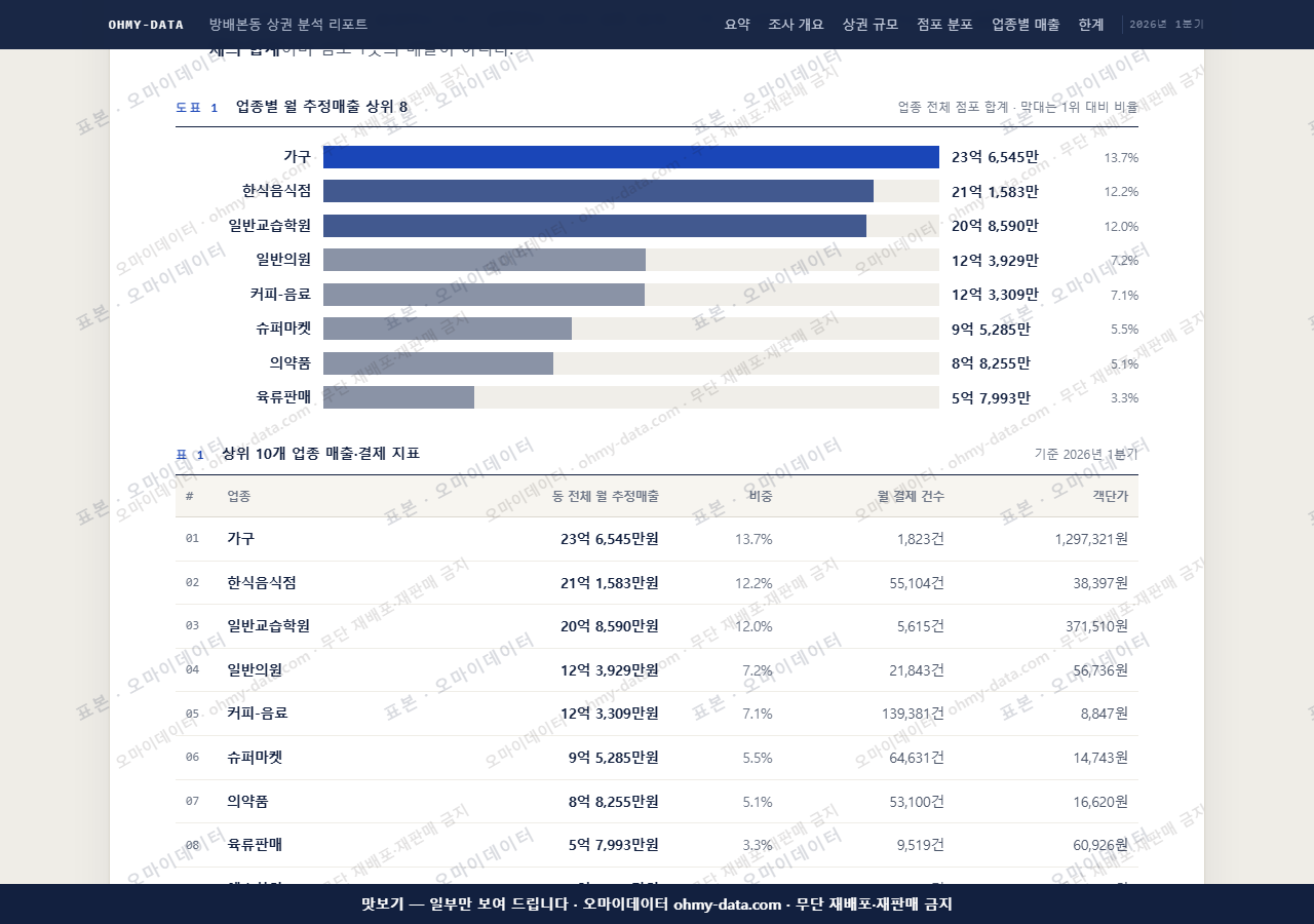방배본동 방배본동_맛보기1.png